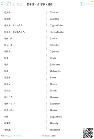 英単語(1)