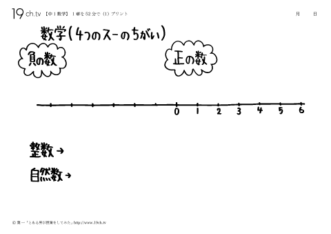 正の数・負の数①