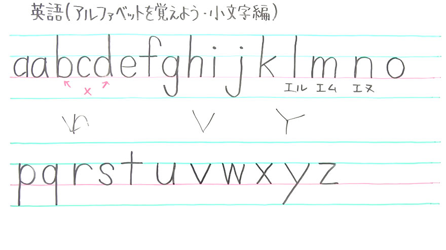 中１英語-0.5