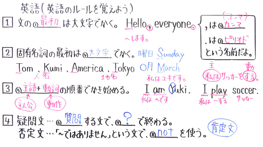 中１英語-0.9