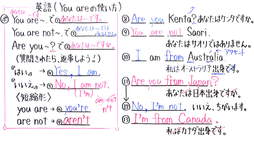 中１英語-2
