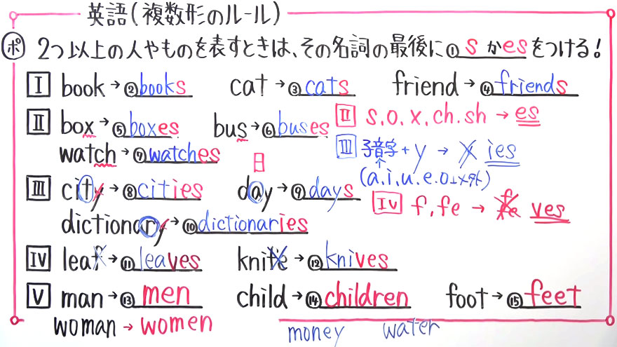 中１英語-21