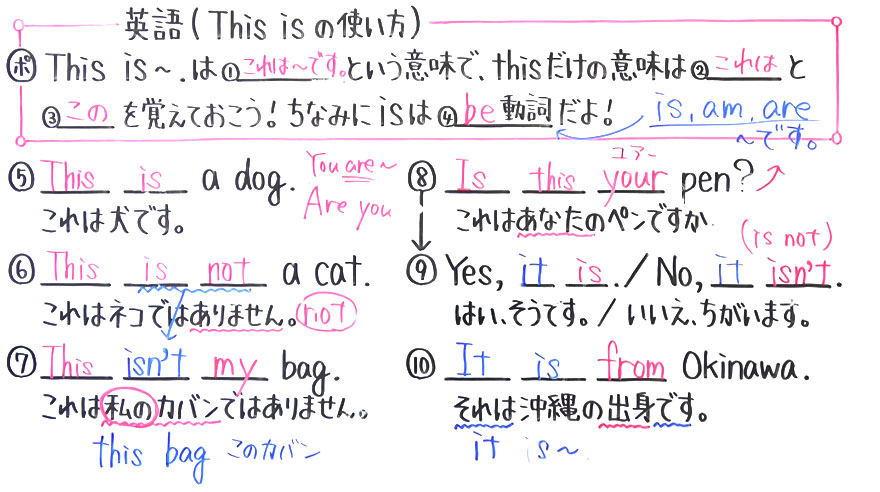 中１英語-3