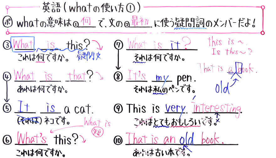 中１英語-6