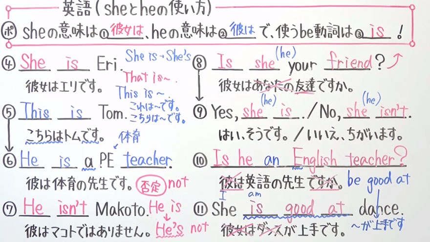 中１英語-7