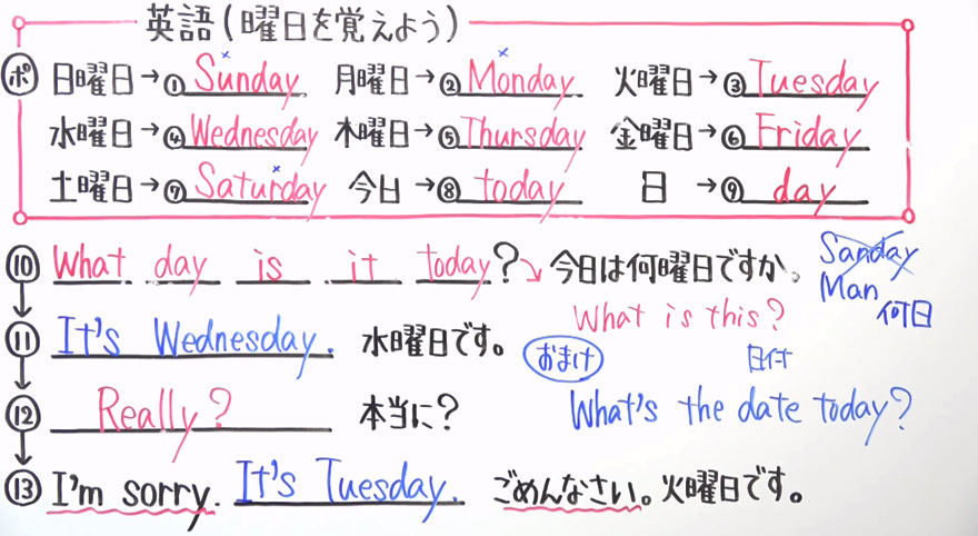 中１英語-8