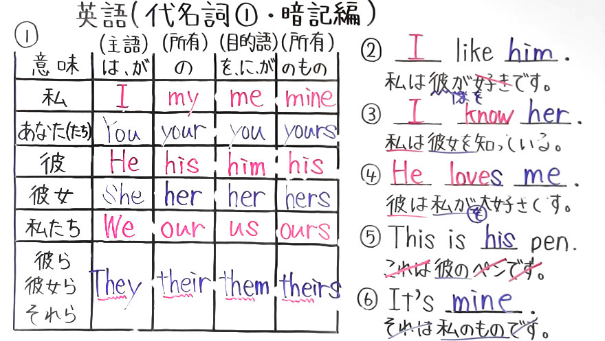 中１英語-18