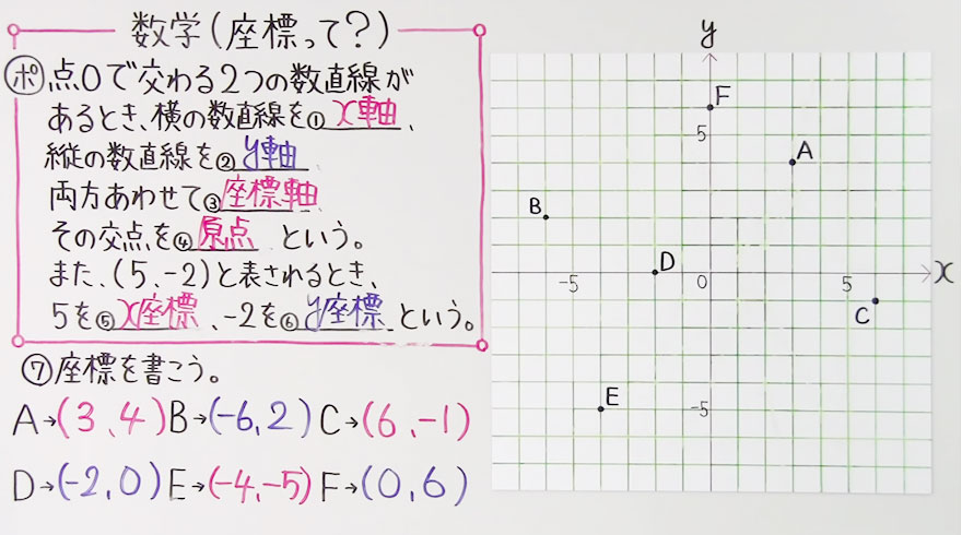 中１数学-48