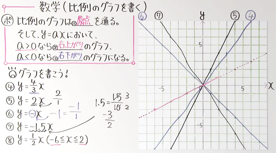 中１数学-49