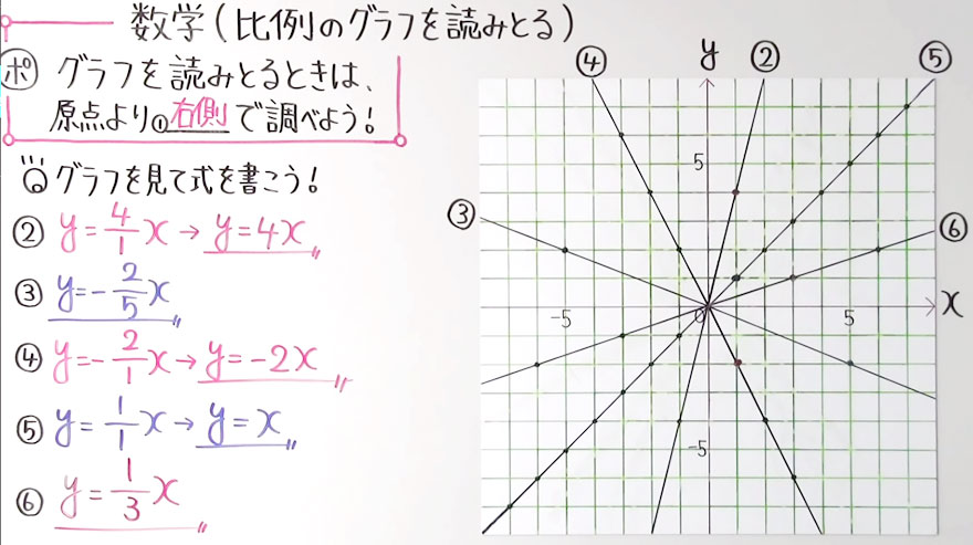 中１数学-50