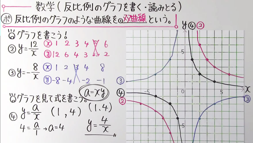 中１数学-53