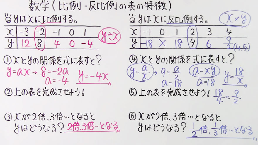 中１数学-54
