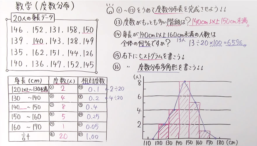 中１数学-86