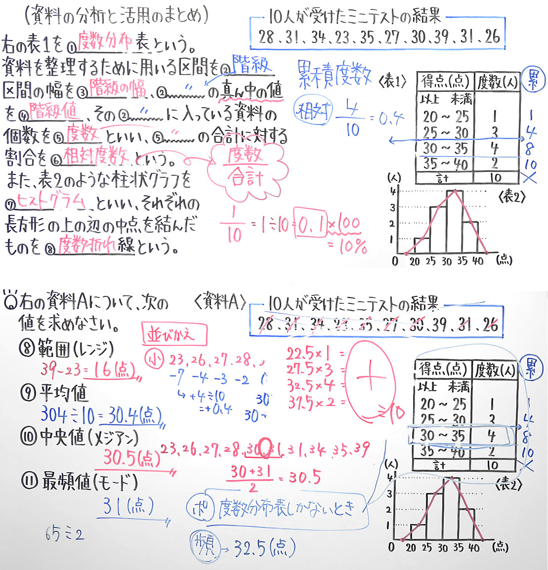 中１数学-1