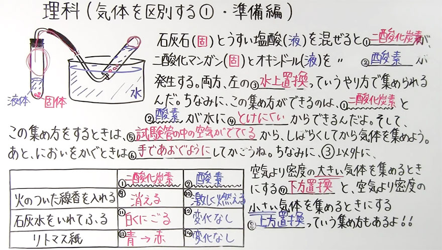 中１理科-24
