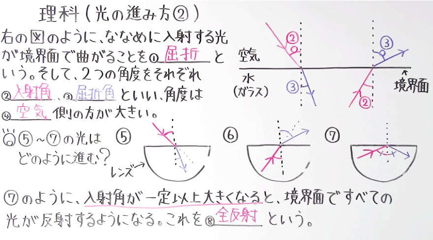中１理科-36