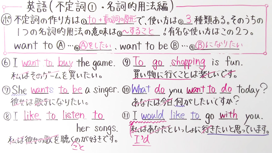 中2英語-12