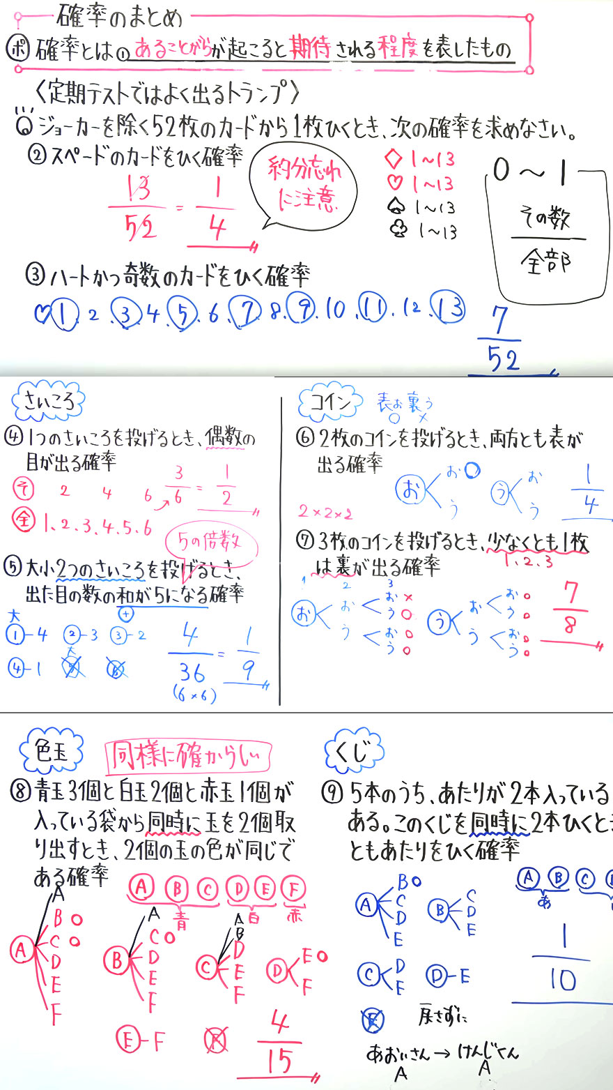中2数学-確率まとめ