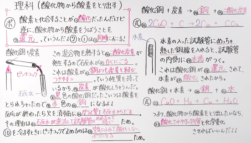 中2理科-10