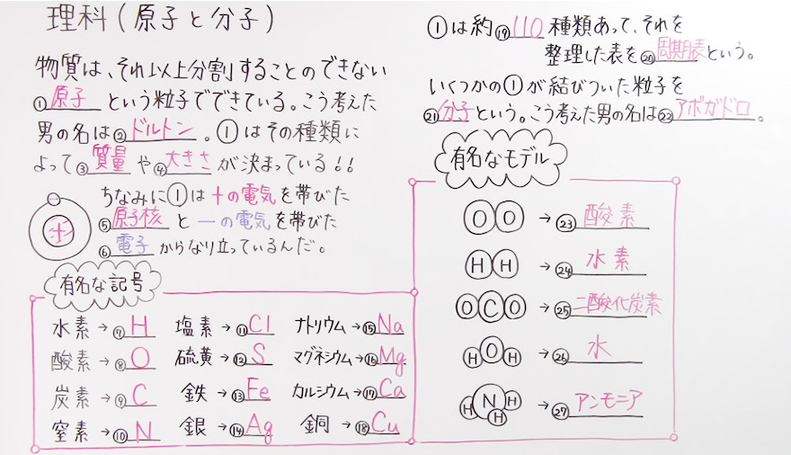 中2理科-4