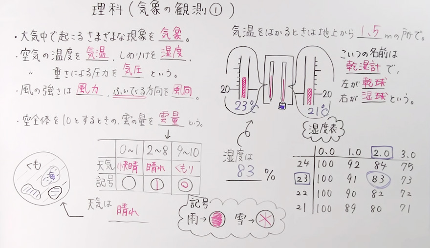 中2理科-54