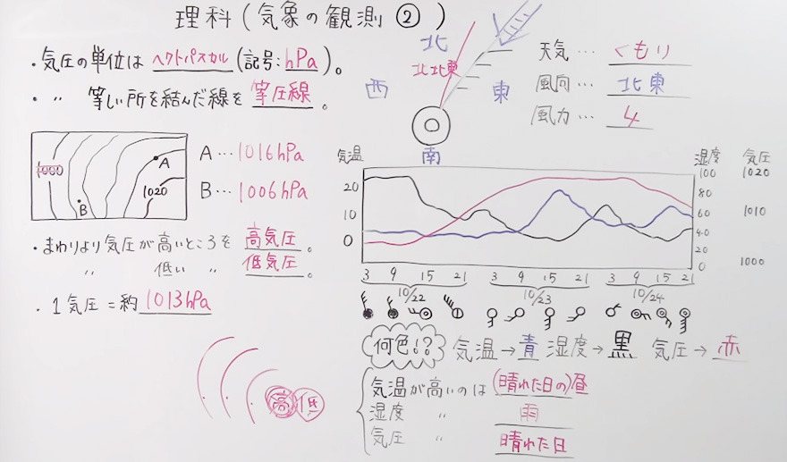 中2理科-55