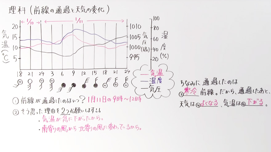 中2理科-59
