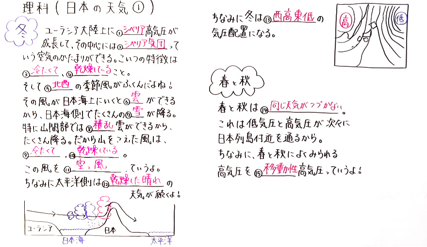 中2理科-61