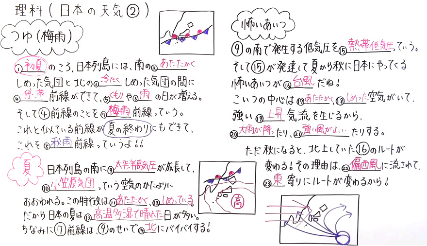 中2理科-62