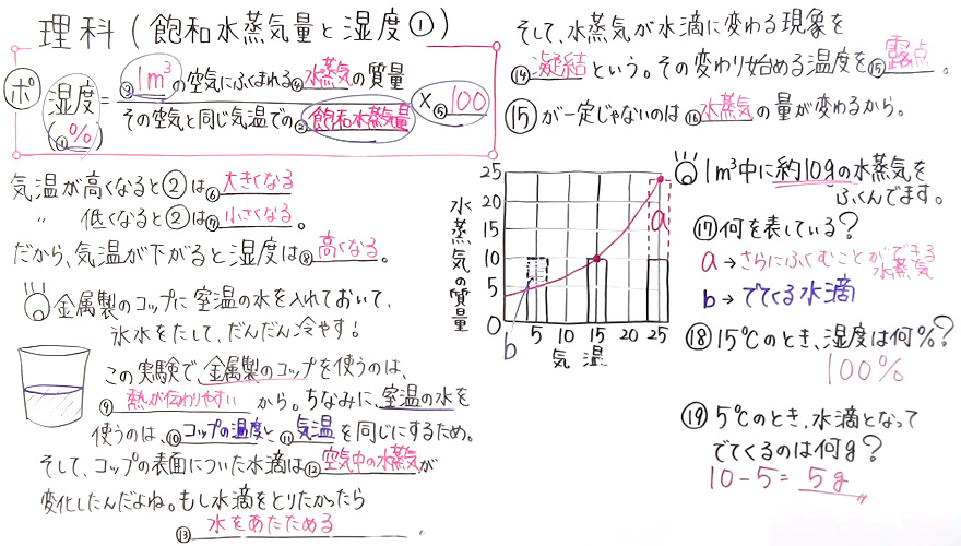 中2理科-64