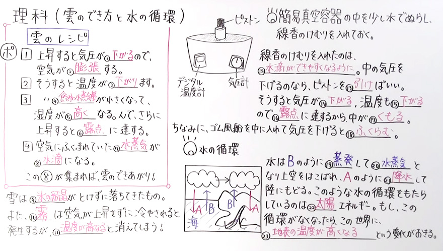 中2理科-66