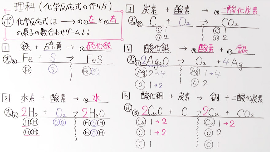 中2理科-7