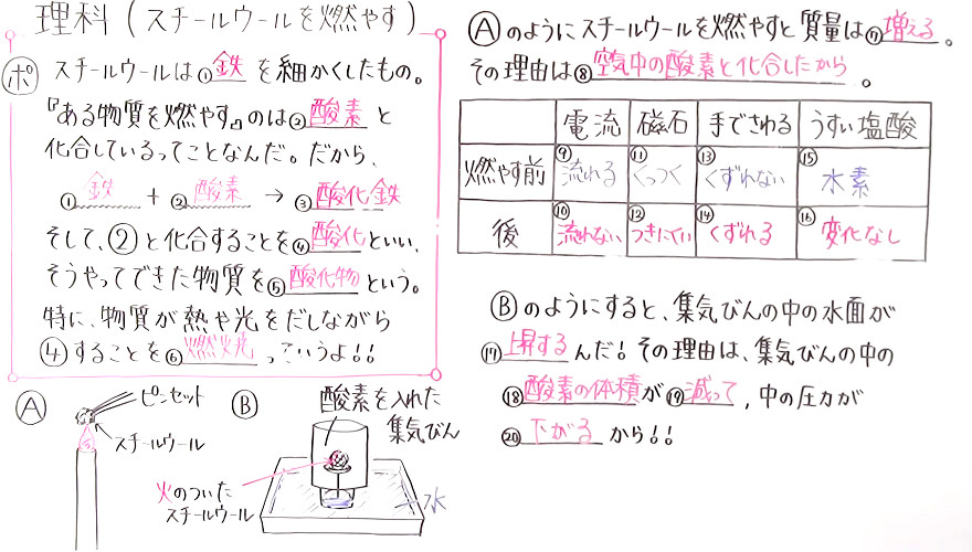 中2理科-8