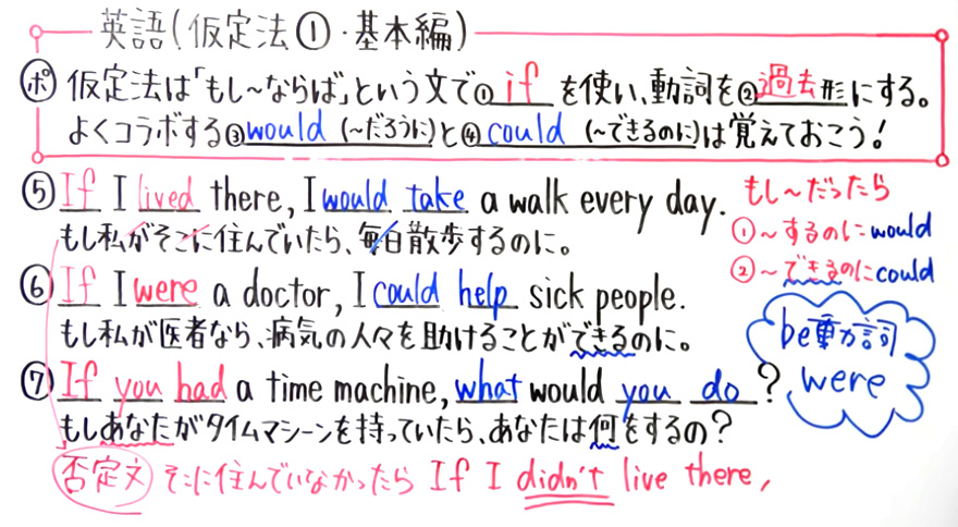 中3英語-21