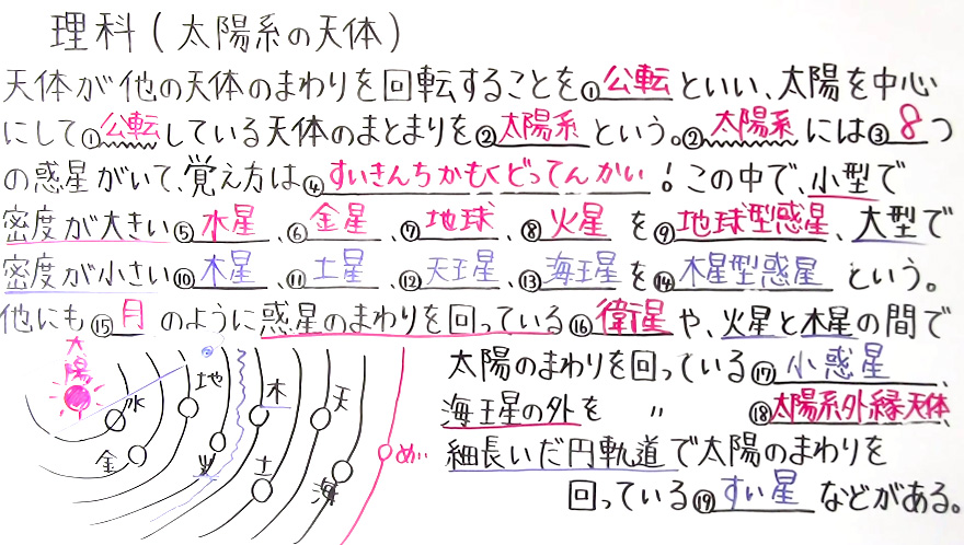 中3理科-33