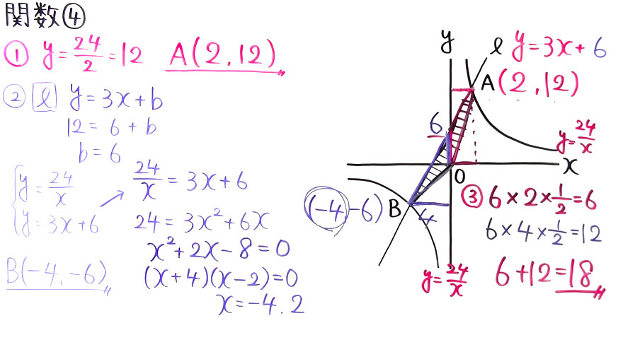 受験対策　数学－関数-4