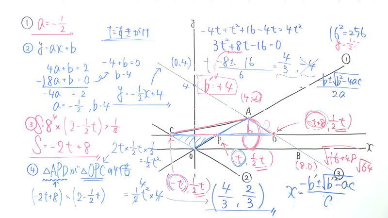 受験対策　数学－関数-42