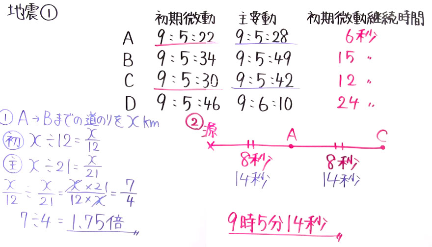 受験対策　理科－地震