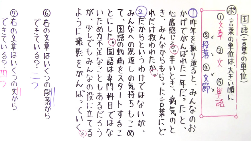 国語 文法-1
