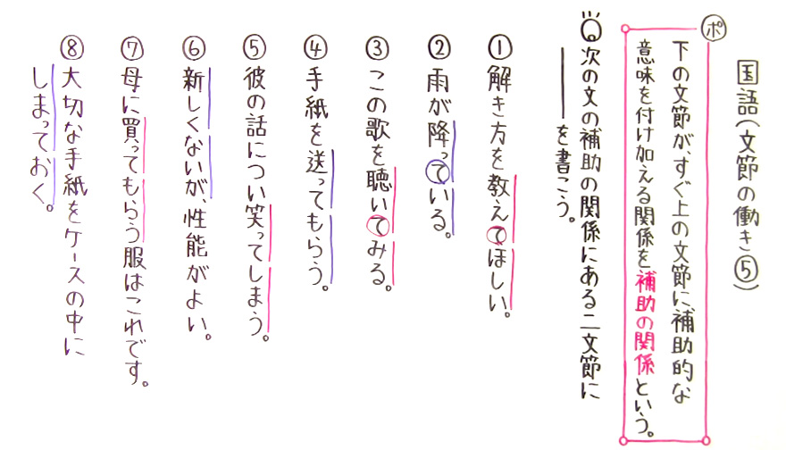 国語 文法-11