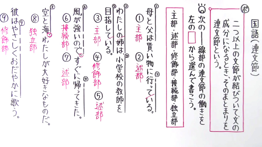 国語 文法-12