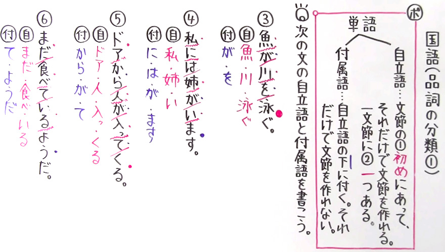 国語 文法-13