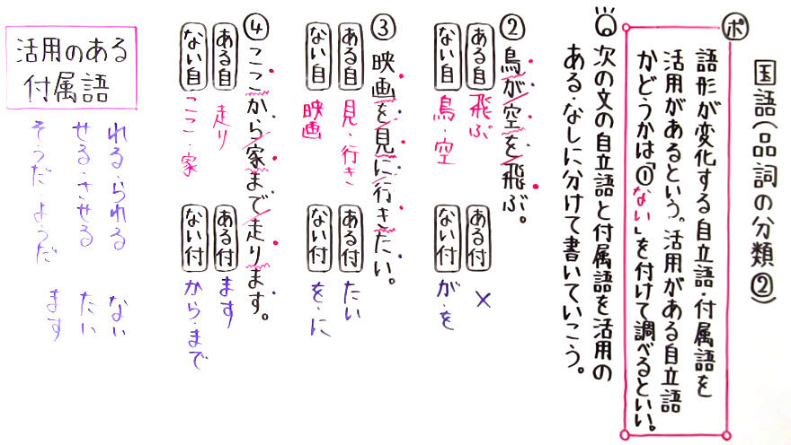 国語 文法-14