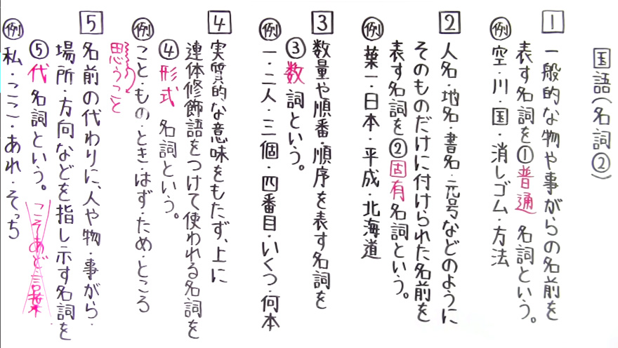 国語 文法-17