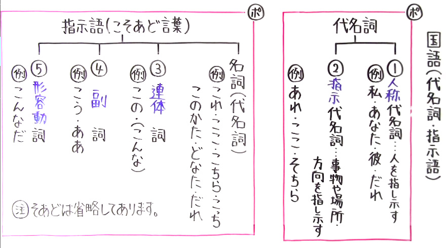 国語 文法-18