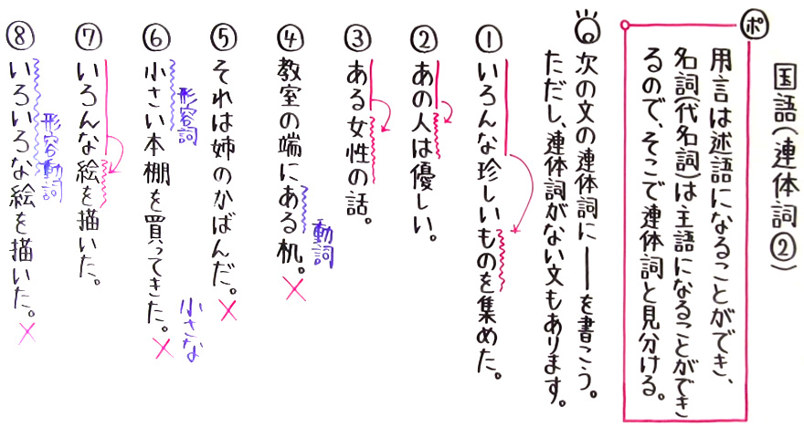 国語 文法-20