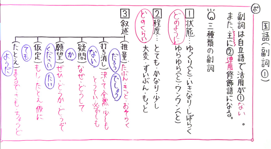 国語 文法-21