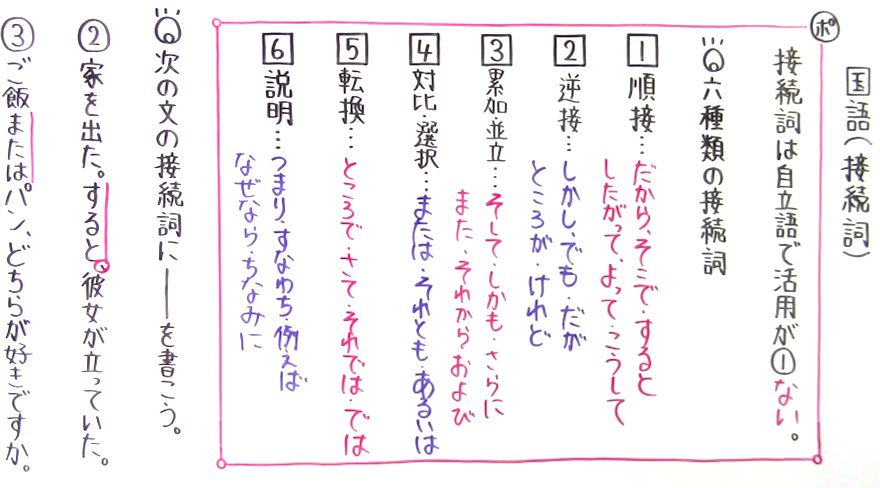 国語 文法-23
