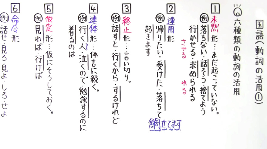 国語 文法-27