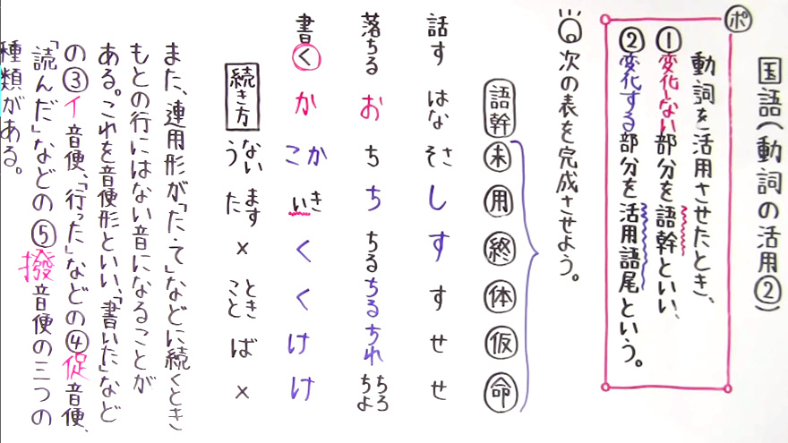 国語 文法-28